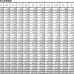 平成28年度（4月～3月）塗料出荷数量