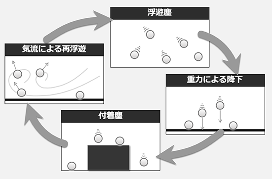 図1