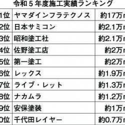 施工実績ランキング