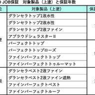 GOOD JOB保証サービス