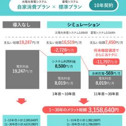 導入シミュレーション（東京都居住の場合）※京セラホームページより引用
