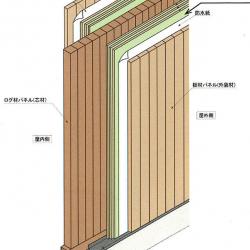 ガイナを用いた耐火木質パネルのイメージ図。緑で示しているパネルがガイナを塗った木毛セメント板。