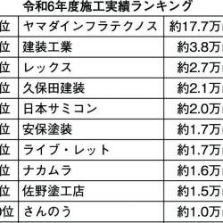 令和6年度施工実績ランキング