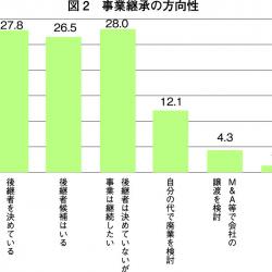 経営活動調査報告書図2