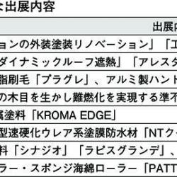 ペイントパビリオン参加各社の主な出展内容