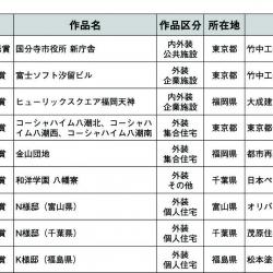 受賞9作品