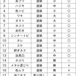 主要欠陥に対する自動外観検査システムの適用範囲