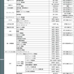 価格改定0507