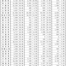 構成別年間完成工事額比　単位：100万円