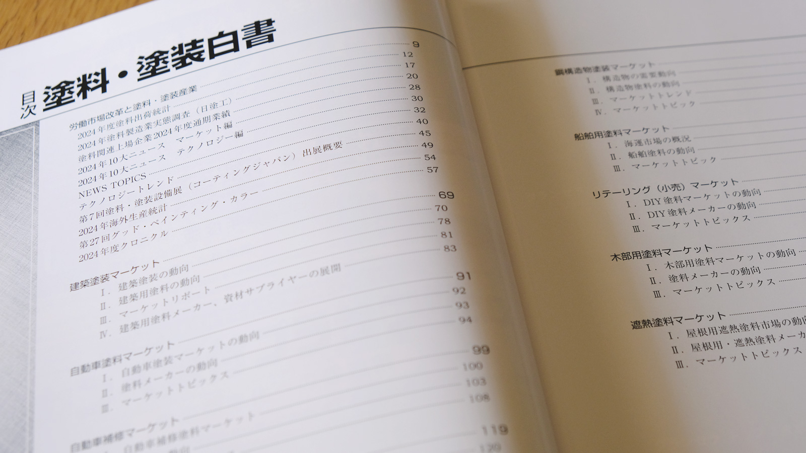 2025年度版 目次 3355