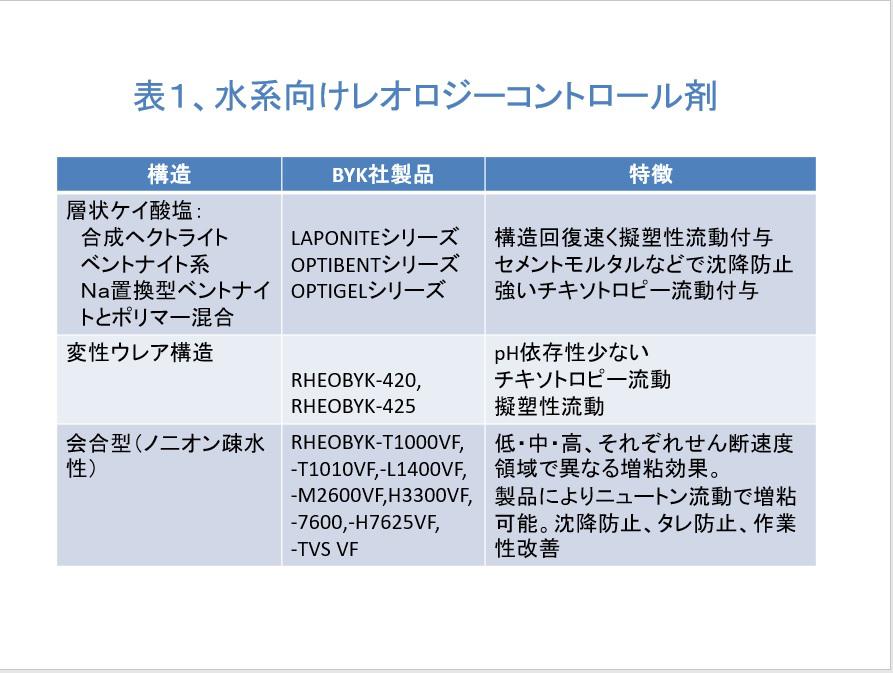 ビックケミー表1.jpg